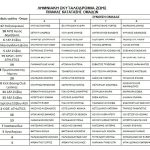 skitalodromia