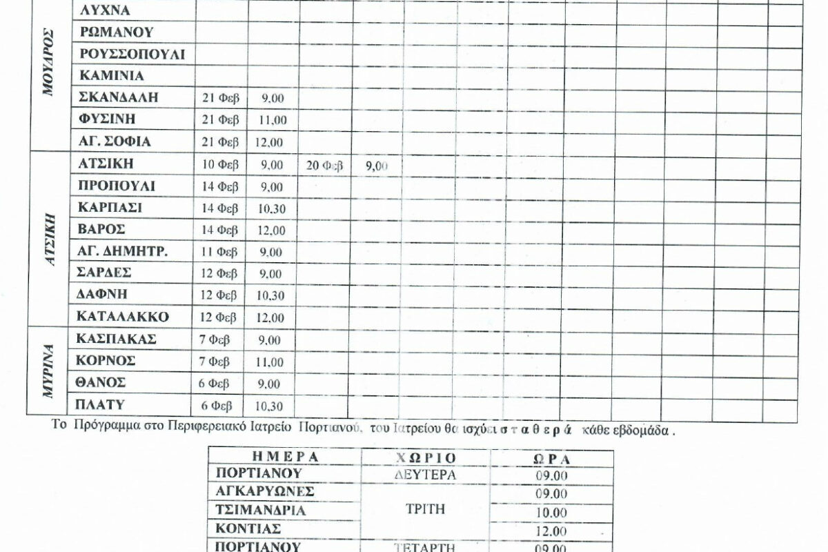 Το πρόγραμμα επισκέψεων γιατρών στα χωριά της Λήμνου για τον Φεβρουάριο