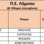 eody odhgoi