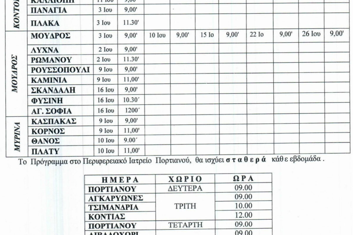 Το πρόγραμμα επισκέψεων γιατρών στα χωριά της Λήμνου για τον Ιούνιο