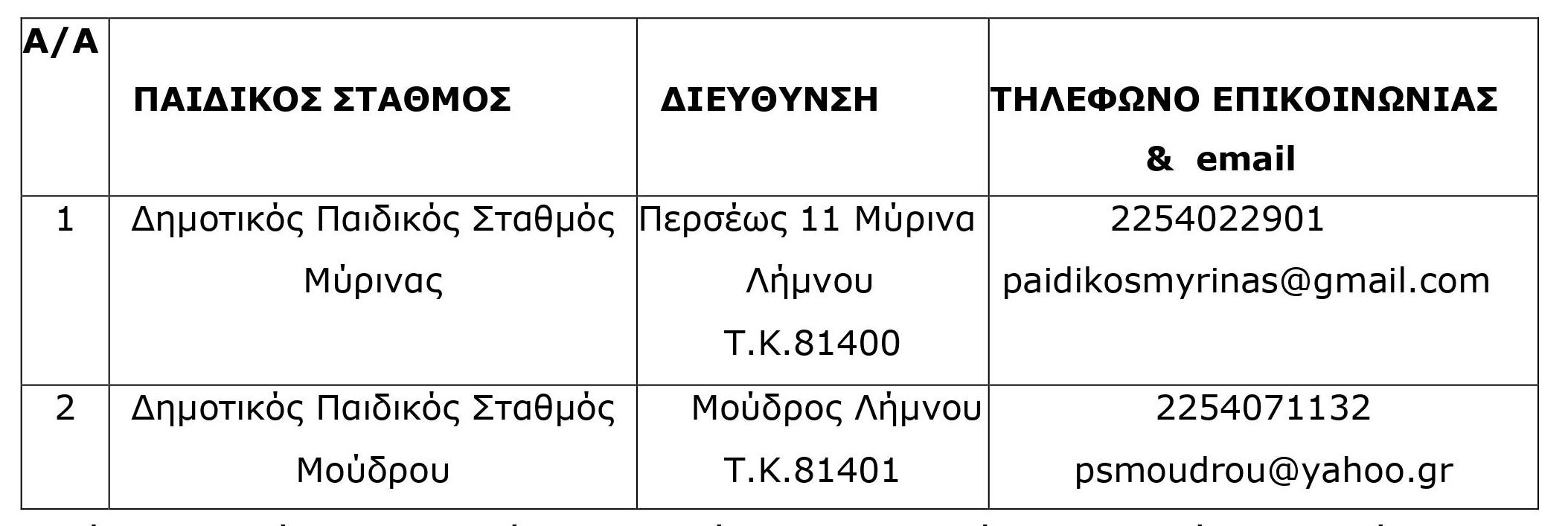 Λήμνος: Ξεκινούν οι εγγραφές και επανεγγραφές νηπίων στους Δημοτικούς Παιδικούς Σταθμούς