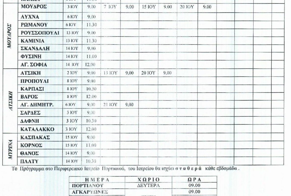 Το πρόγραμμα επισκέψεων γιατρών στα χωριά της Λήμνου για τον Ιούλιο