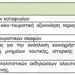pinakas alieia