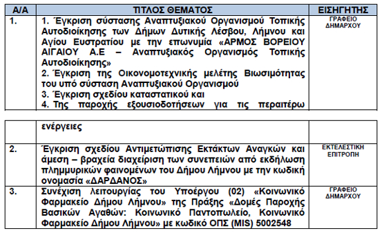Λήμνος – Δημοτικό Συμβούλιο: Παρακολουθήστε ολόκληρη τη συνεδρίαση της 16ης Δεκεμβρίου (video)