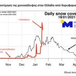 snow