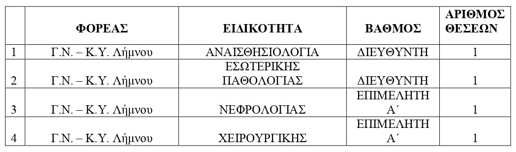 Νοσοκομείο Λήμνου: Προκήρυξη 4 θέσεων ειδικευμένων ιατρών