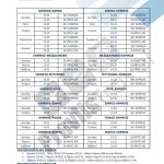 aeroporika dromologia limnos