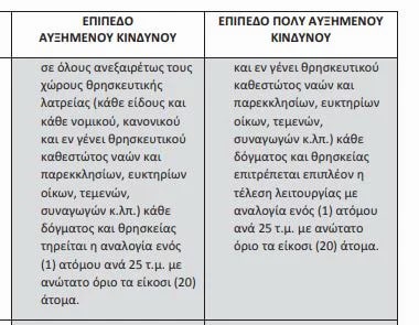 Πάσχα: Τι ζητά η Εκκλησία για τη Μεγάλη Εβδομάδα | «Φρένο» στις προσδοκίες από τη νέα ΚΥΑ