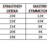 koinonikos tourismos opeka 24 05 2021