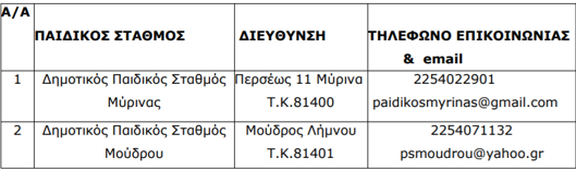 Λήμνος: Ξεκινούν οι εγγραφές και επανεγγραφές νηπίων στους Δημοτικούς Παιδικούς Σταθμούς