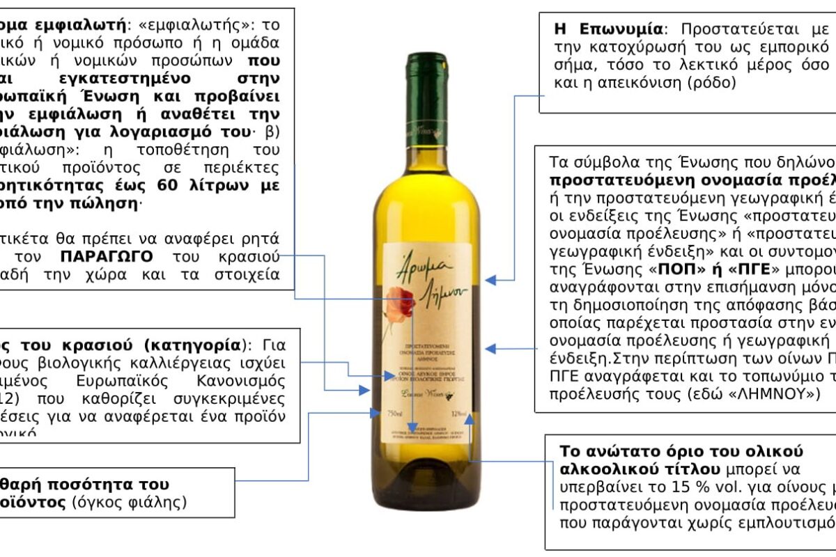 Οι νόμοι πίσω από μια ετικέτα κρασιού: Γνωρίζουμε τι πίνουμε;