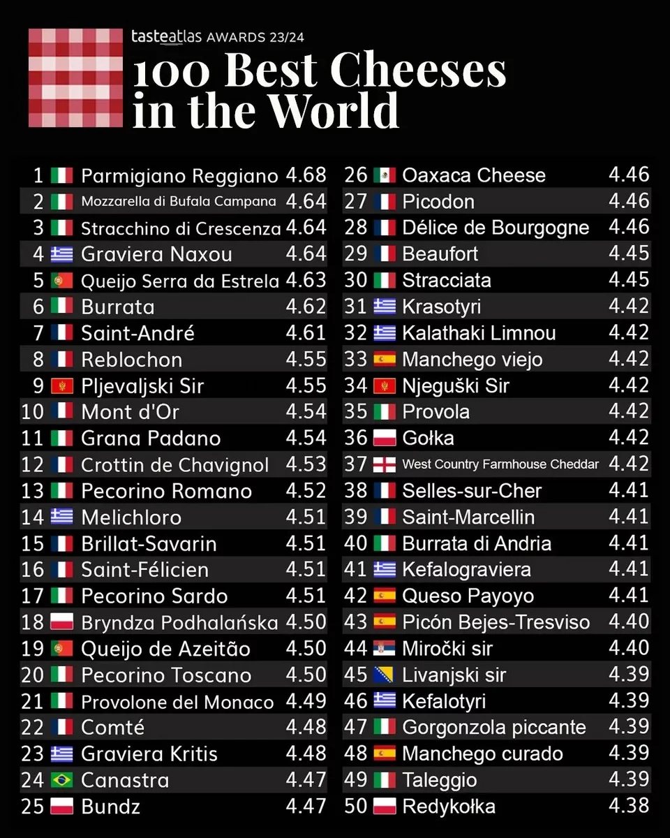 TasteAtlas: Το μελίχλωρο Λήμνου 14ο καλύτερο τυρί του κόσμου