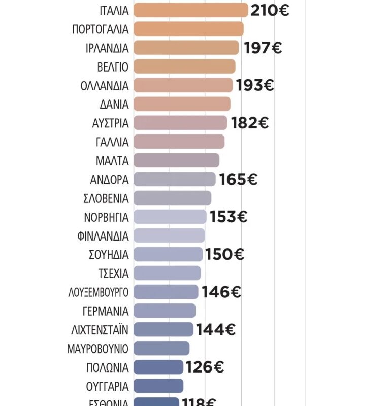Μνήμη μιας περιόδου και τα αγάλματα των πολεμιστών του Riace