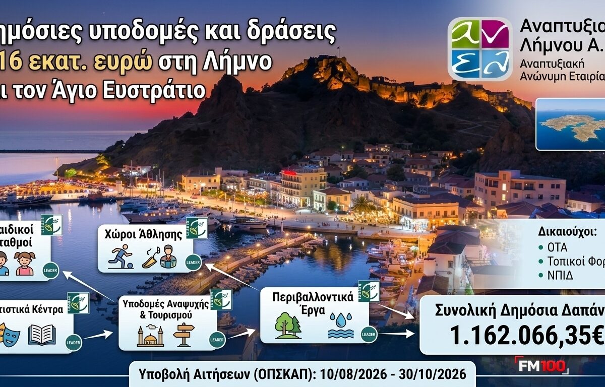 Δημόσιες υποδομές και δράσεις 1,16 εκατ. ευρώ στη Λήμνο και τον Άγιο Ευστράτιο μέσω του LEADER